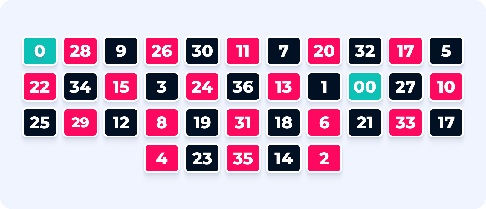 Secuencia de números en la ruleta americana